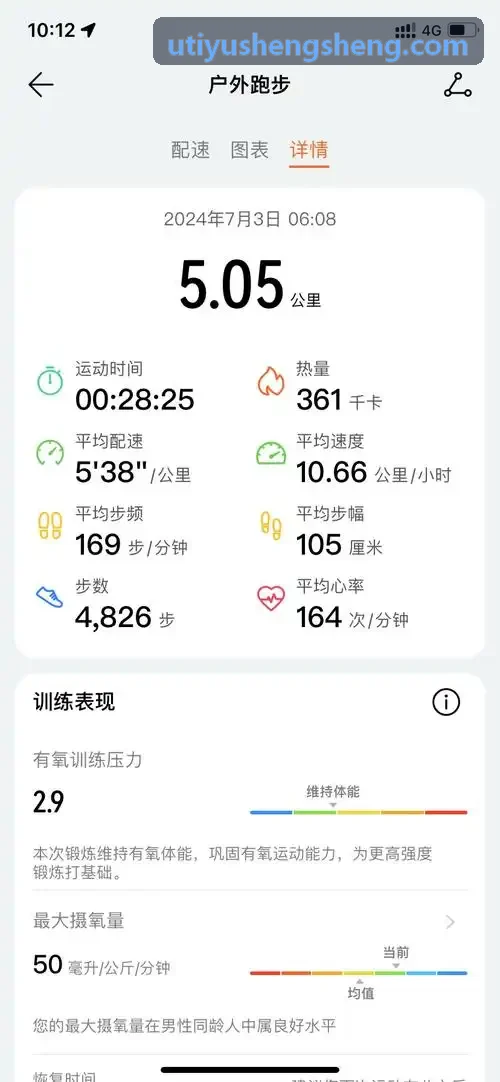 U体育会员健康画像与私教转化