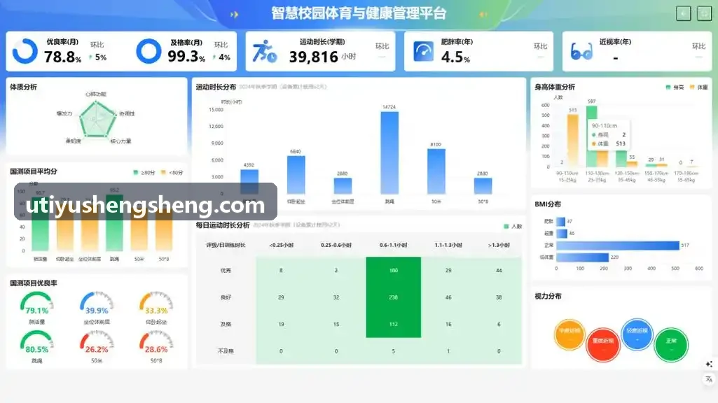 精品普拉提连锁数字化管理成效