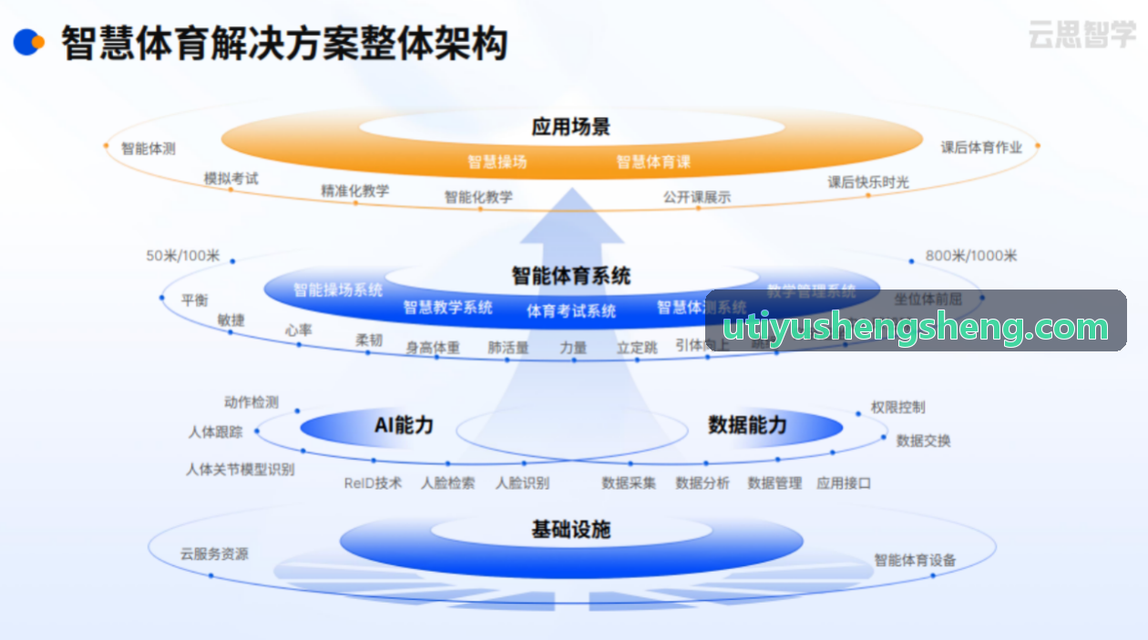 大型综合健身俱乐部连锁管理转型案例
