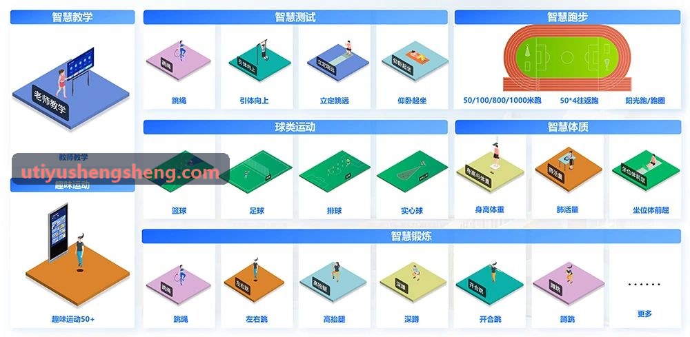 U体育智能门禁与物联网联控